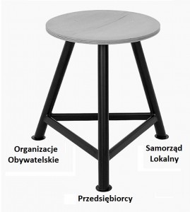 Podstawa Partnerstwa Lokalnego