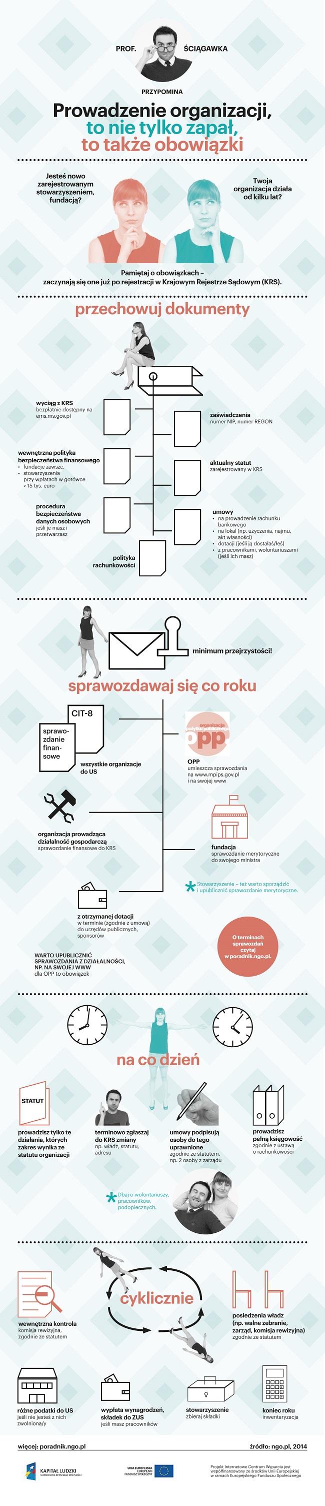 infografika_podstawowe_obowiazkiNGO